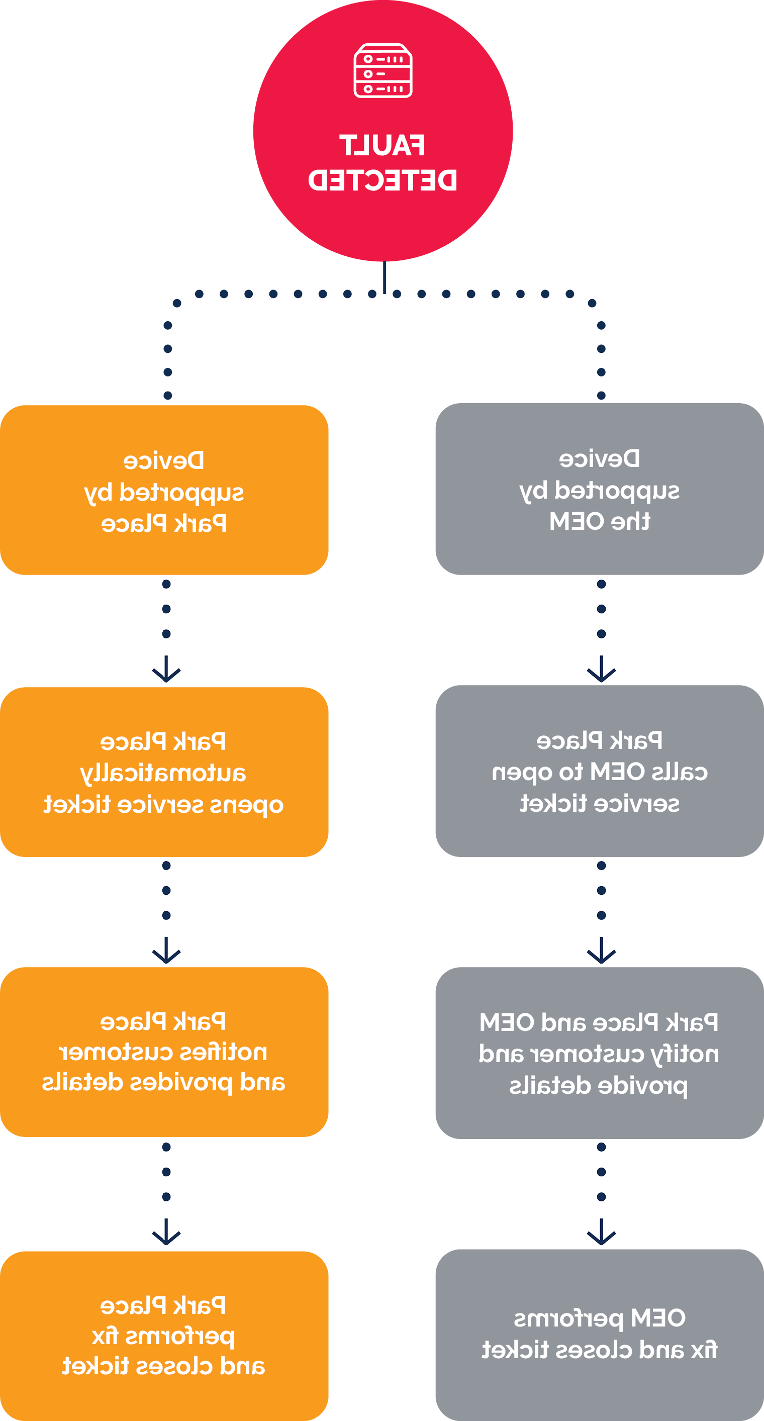 server hardware monitoring tools